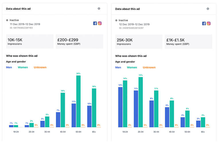 Sedgefield Facebook ad campaign data